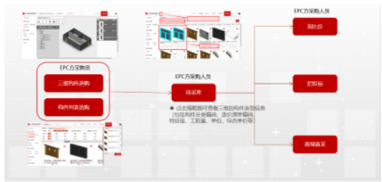 装配式建筑｜基于装配式建筑数字化设计软件实现自主创新