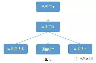 电气电子工程师17个软件盘点，哪款你用得最爽！