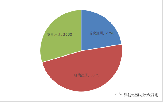 NMPA I 2021年度医疗器械注册工作报告（超链一键直达阅享版）