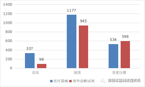 NMPA I 2021年度医疗器械注册工作报告（超链一键直达阅享版）