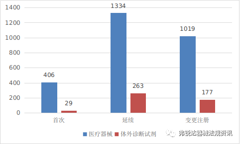 NMPA I 2021年度医疗器械注册工作报告（超链一键直达阅享版）