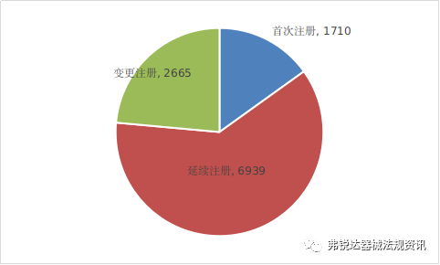 NMPA I 2021年度医疗器械注册工作报告（超链一键直达阅享版）