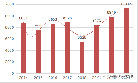 NMPA I 2021年度医疗器械注册工作报告（超链一键直达阅享版）