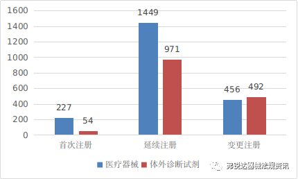 NMPA I 2021年度医疗器械注册工作报告（超链一键直达阅享版）