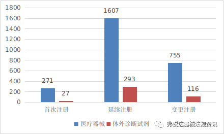 NMPA I 2021年度医疗器械注册工作报告（超链一键直达阅享版）