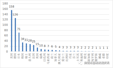 NMPA I 2021年度医疗器械注册工作报告（超链一键直达阅享版）