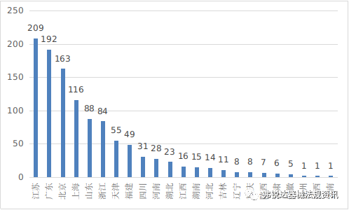 NMPA I 2021年度医疗器械注册工作报告（超链一键直达阅享版）