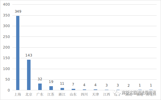 NMPA I 2021年度医疗器械注册工作报告（超链一键直达阅享版）