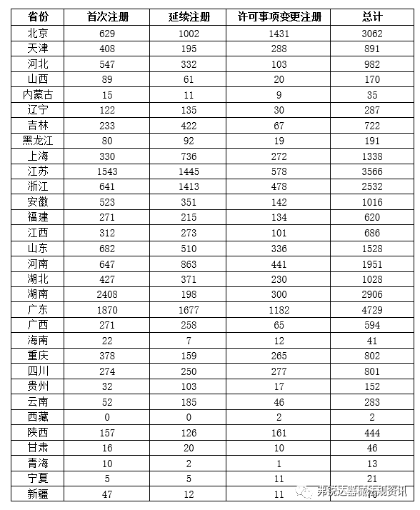 NMPA I 2021年度医疗器械注册工作报告（超链一键直达阅享版）