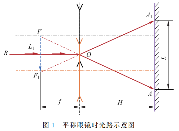 你信吗？用一支激光笔和一把尺子就能测眼镜度数