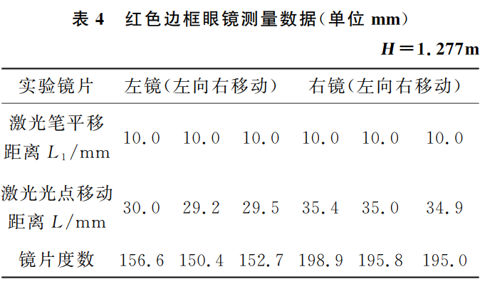 你信吗？用一支激光笔和一把尺子就能测眼镜度数