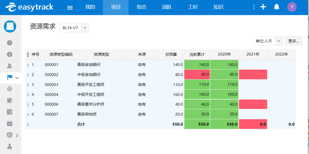 来上课！项目管理全景沙盘演练经验分享（内附项目管理软件分析）