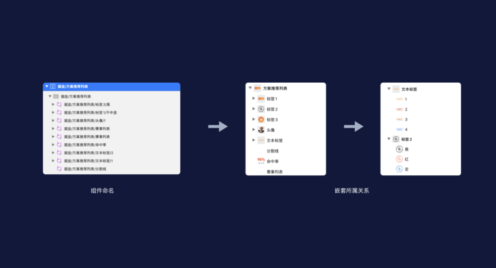 关于Sketch组件逻辑及使用？