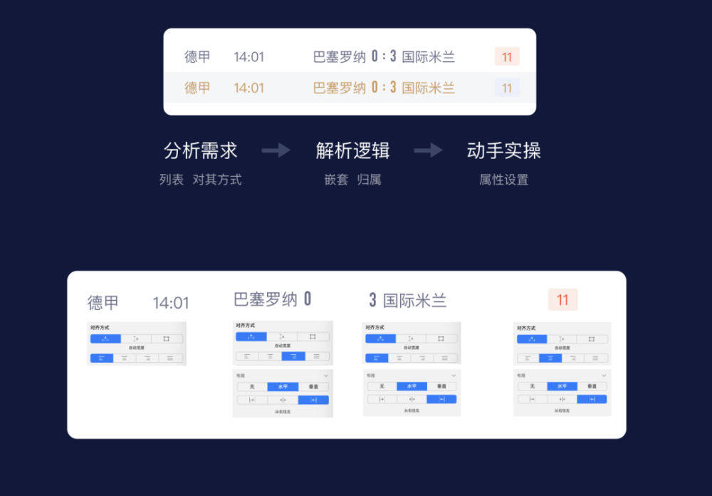 关于Sketch组件逻辑及使用？