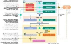 杀毒软件卡巴斯基曝光新型bootkit恶意软件威胁！无法通过重装或换硬盘解决