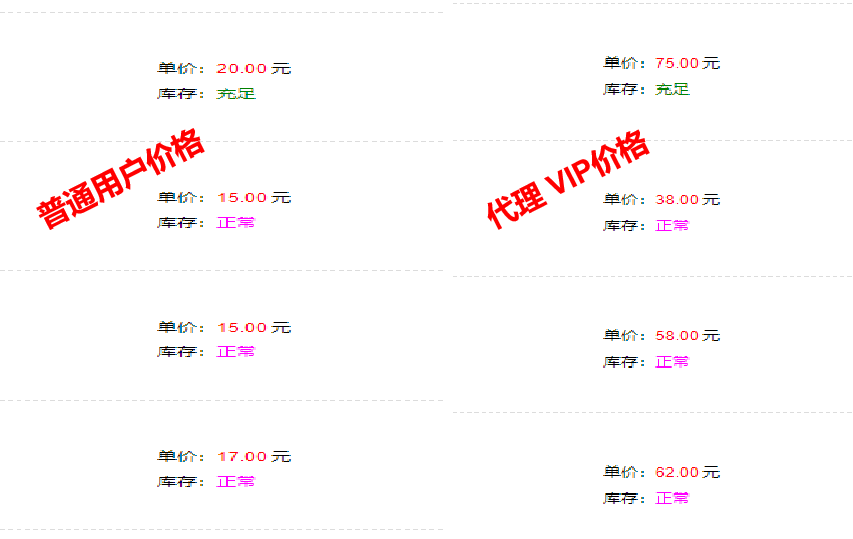 做软件卡商分站是如何赚钱，拆解188元成本如何卖12784元，后续被动管道收益月入1W以上？