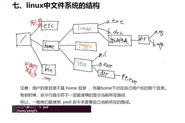 嵌入式软件工程师 成长之路