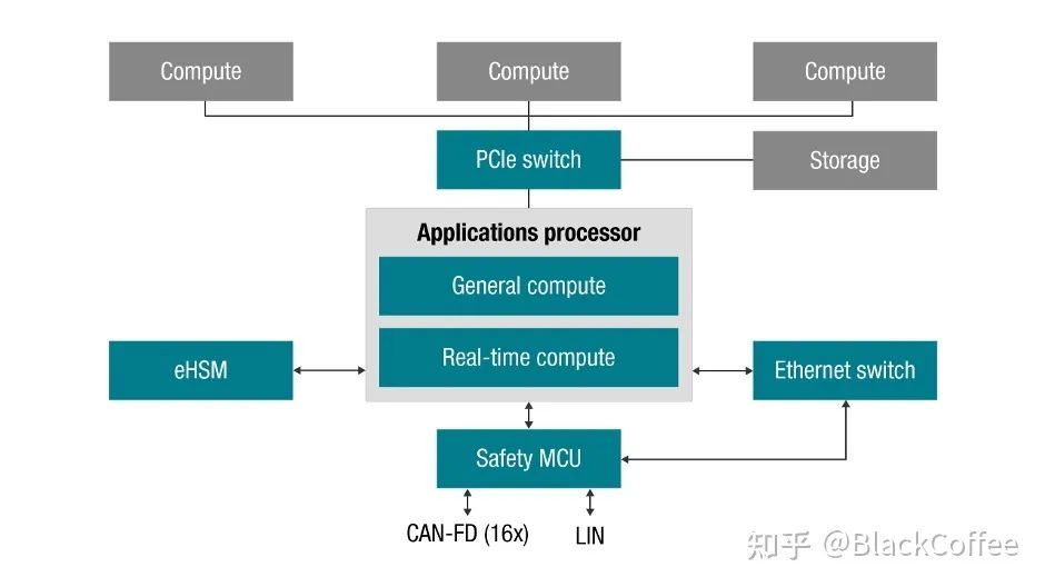 主流ADAS/AD域控芯片平台信息梳理