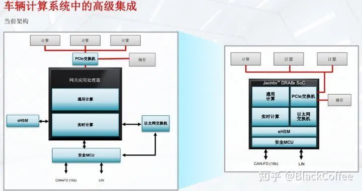 主流ADAS/AD域控芯片平台信息梳理