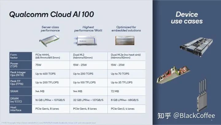 主流ADAS/AD域控芯片平台信息梳理