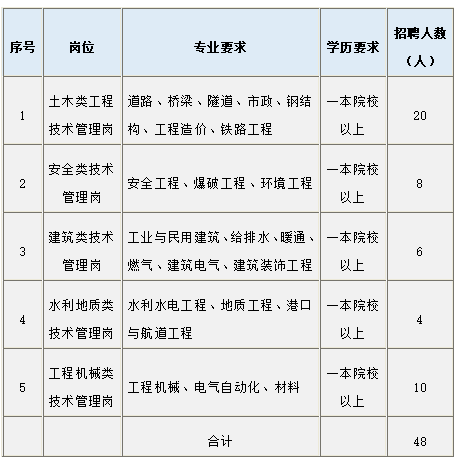 最新招聘！贵州一大批好单位统统缺人，岗位多待遇好！快转给你身边需要的人～