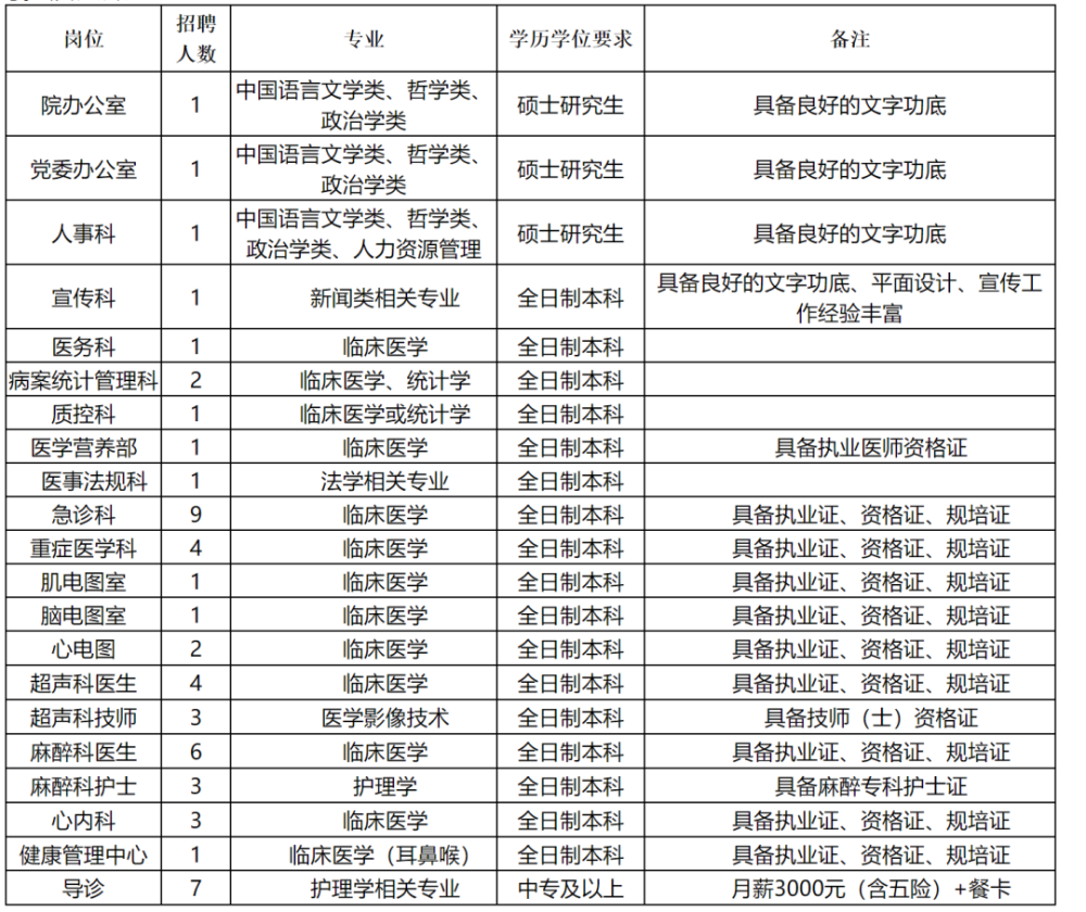 最新招聘！贵州一大批好单位统统缺人，岗位多待遇好！快转给你身边需要的人～