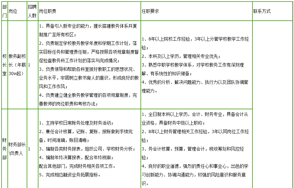 最新招聘！贵州一大批好单位统统缺人，岗位多待遇好！快转给你身边需要的人～