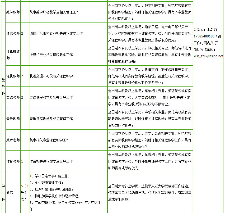 最新招聘！贵州一大批好单位统统缺人，岗位多待遇好！快转给你身边需要的人～