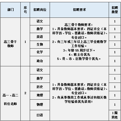 最新招聘！贵州一大批好单位统统缺人，岗位多待遇好！快转给你身边需要的人～