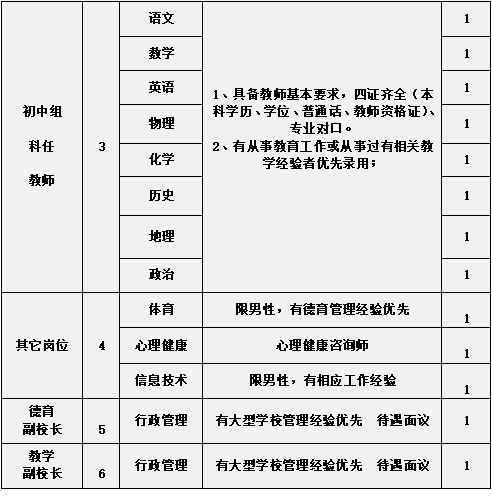 最新招聘！贵州一大批好单位统统缺人，岗位多待遇好！快转给你身边需要的人～