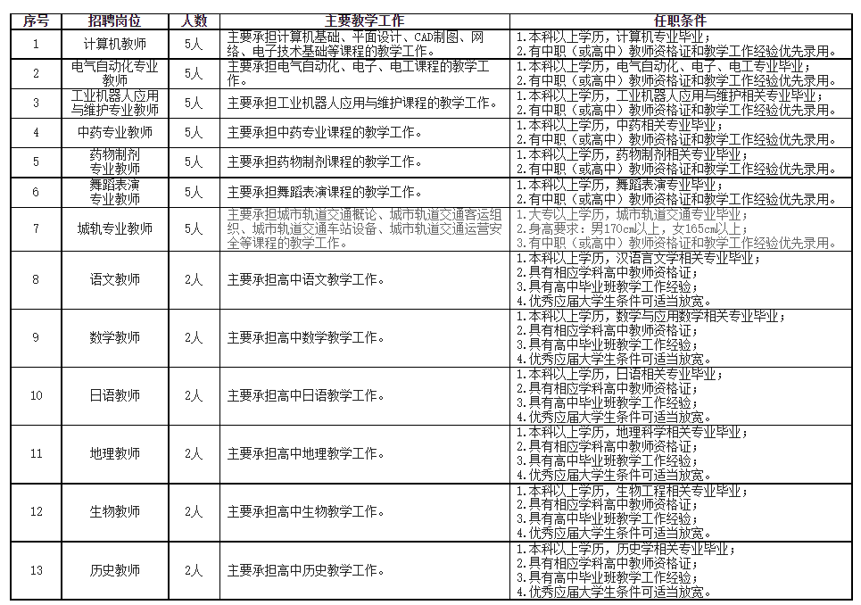 最新招聘！贵州一大批好单位统统缺人，岗位多待遇好！快转给你身边需要的人～