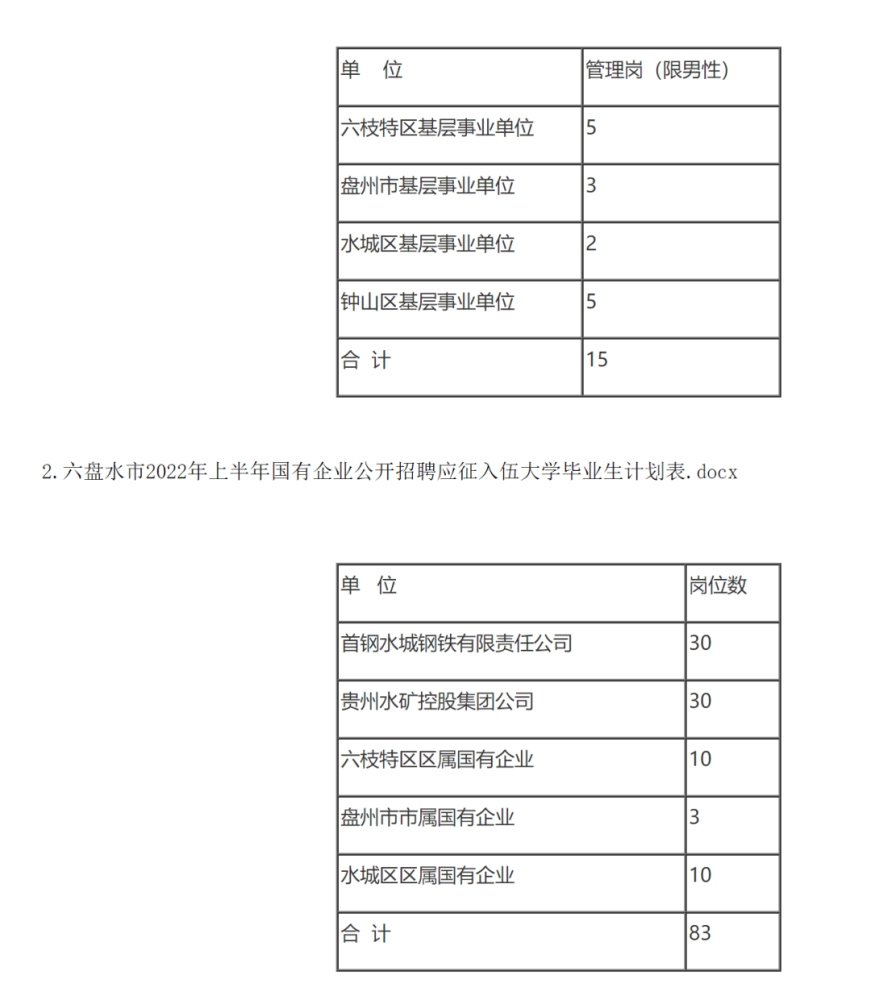 最新招聘！贵州一大批好单位统统缺人，岗位多待遇好！快转给你身边需要的人～