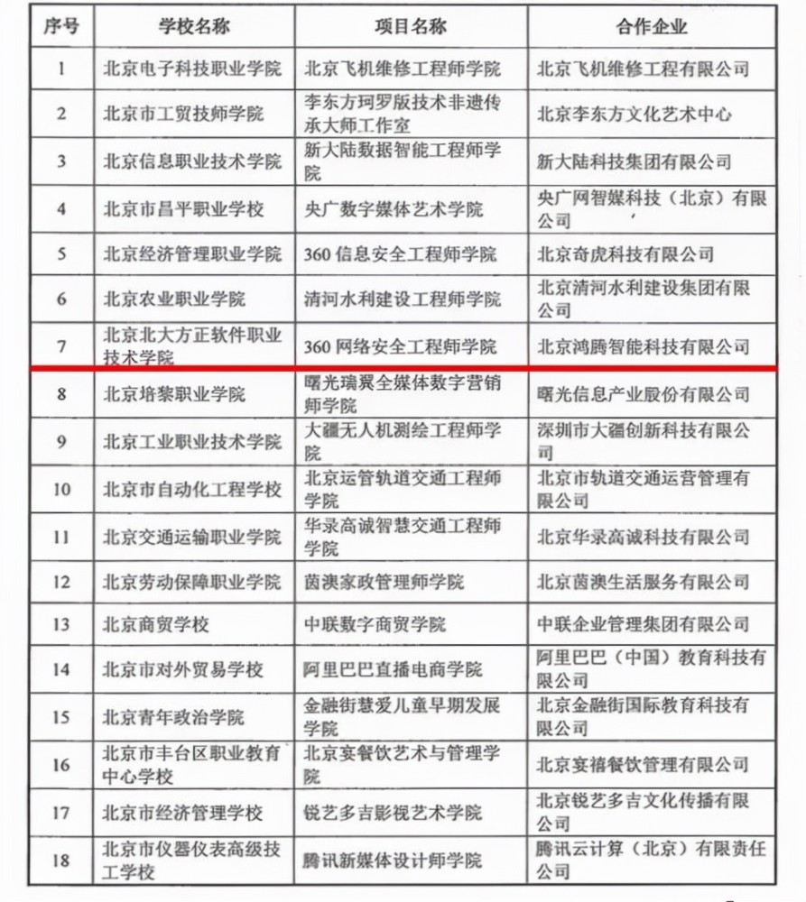 北大方正软件职业技术学院入选高水平骨干专业及实训基地建设名单