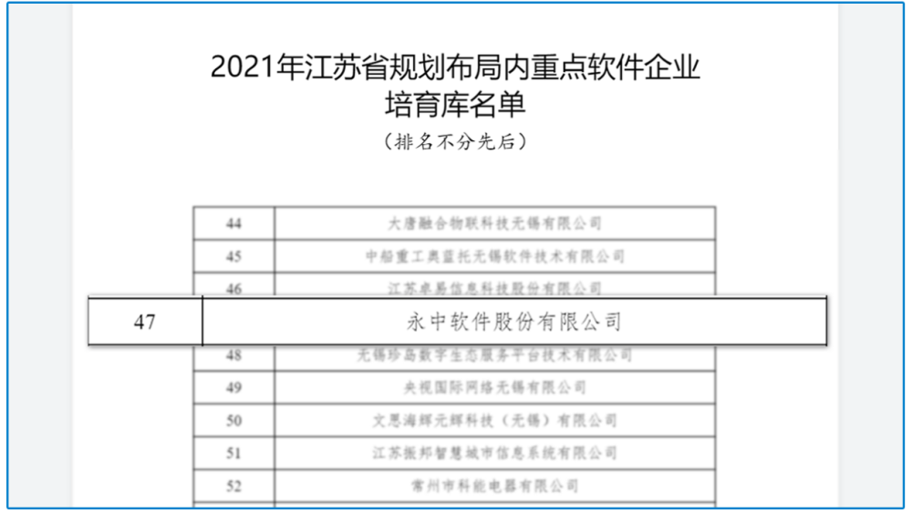 喜讯｜永中软件被评为2021江苏重点软件企业