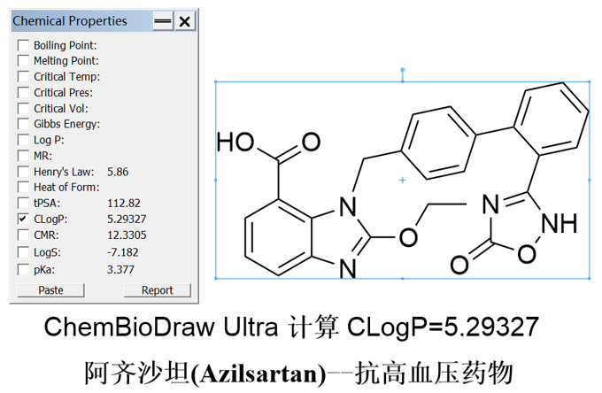 科普小文：脂水分配系数与药物活性“脉脉相通”