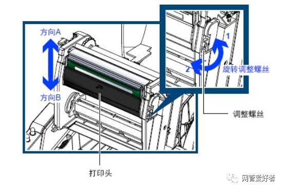 GoDEX Quick Guide G500-U 拆装安装驱动，使用在资产管理系统