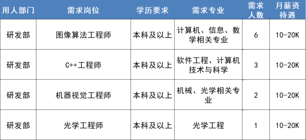 闵行“大零号湾”科创企业硬核招聘600余人！最高月薪达5.5万