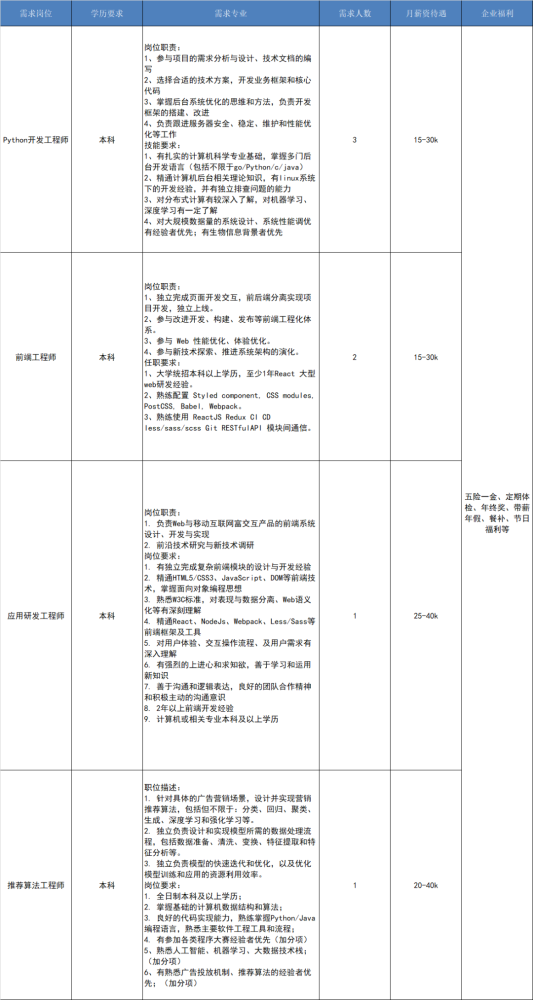 闵行“大零号湾”科创企业硬核招聘600余人！最高月薪达5.5万