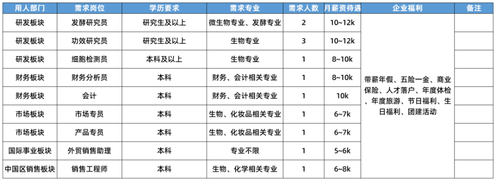 闵行“大零号湾”科创企业硬核招聘600余人！最高月薪达5.5万