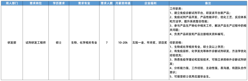 闵行“大零号湾”科创企业硬核招聘600余人！最高月薪达5.5万