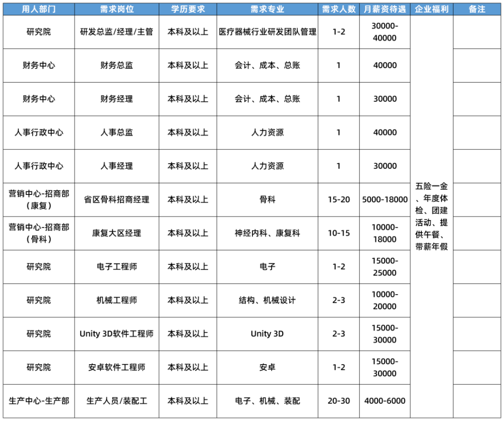 闵行“大零号湾”科创企业硬核招聘600余人！最高月薪达5.5万