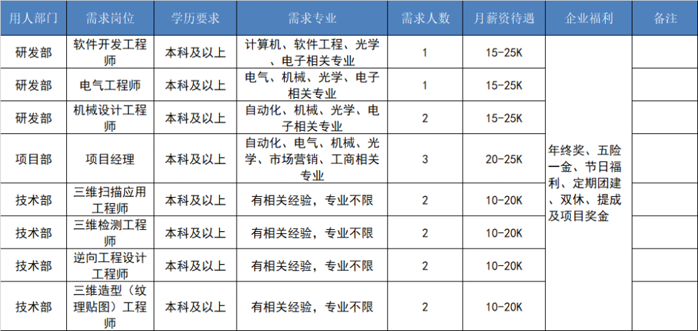 闵行“大零号湾”科创企业硬核招聘600余人！最高月薪达5.5万