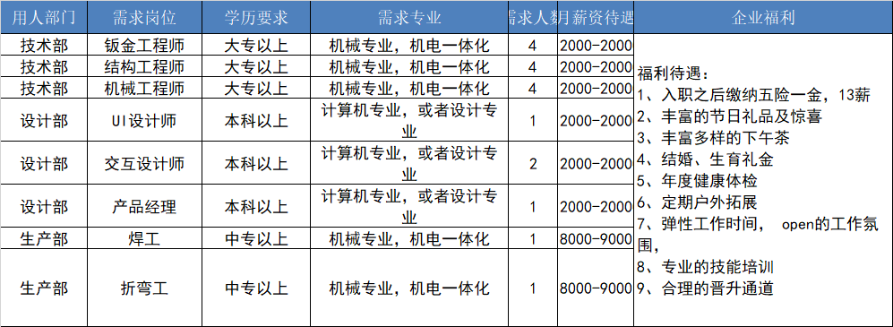 闵行“大零号湾”科创企业硬核招聘600余人！最高月薪达5.5万