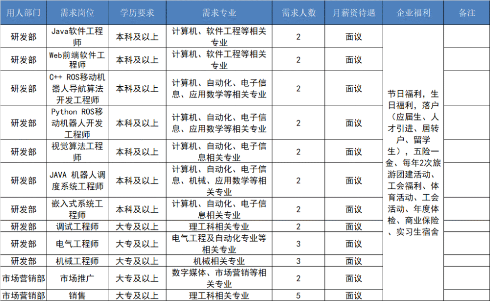 闵行“大零号湾”科创企业硬核招聘600余人！最高月薪达5.5万