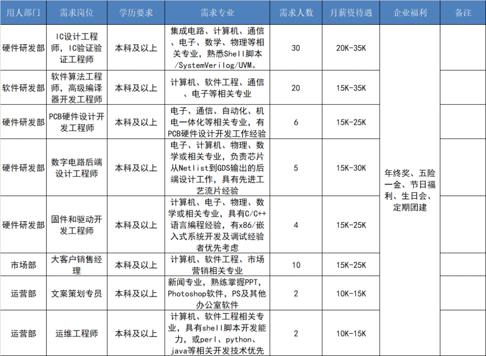 闵行“大零号湾”科创企业硬核招聘600余人！最高月薪达5.5万