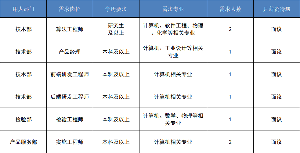 闵行“大零号湾”科创企业硬核招聘600余人！最高月薪达5.5万