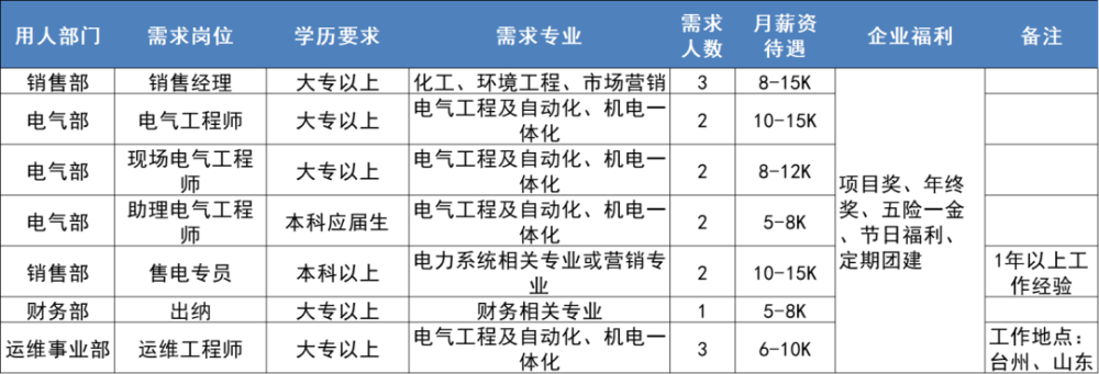 闵行“大零号湾”科创企业硬核招聘600余人！最高月薪达5.5万