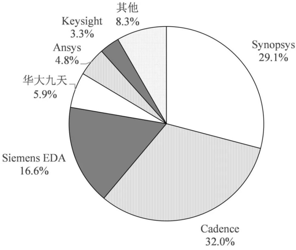 全球工业软件产业生态与中国工业软件产业竞争力评估