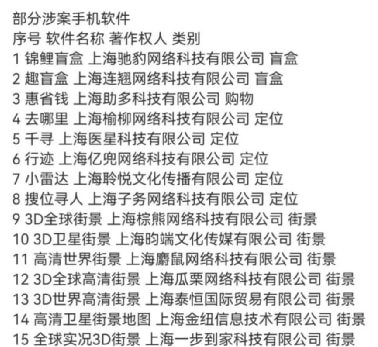 开盲盒，19.9元抢iphone13？上海警方摧毁手机软件诈骗团伙，涉案金额过亿