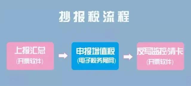 官宣！2022年纳税申报期限明确！税务局刚刚通知！还有这些政策将继续实施！